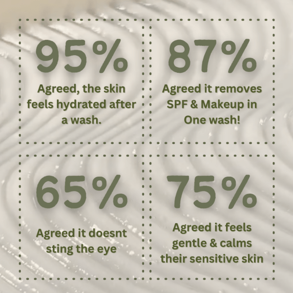 Product effectiveness statistics on a textured background 