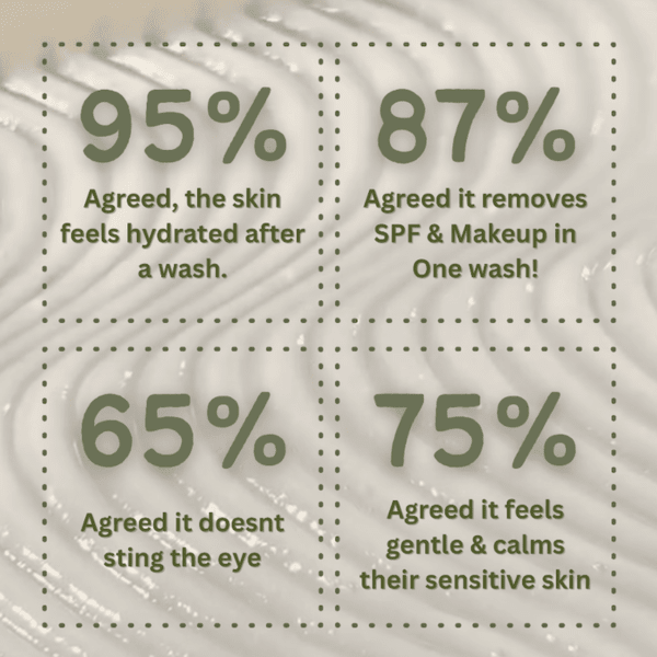 Twice As Nice — Hormone-Safe Dual Cleanser for Indian Skin | Makeup Remover + Face Wash in One - Lesscare